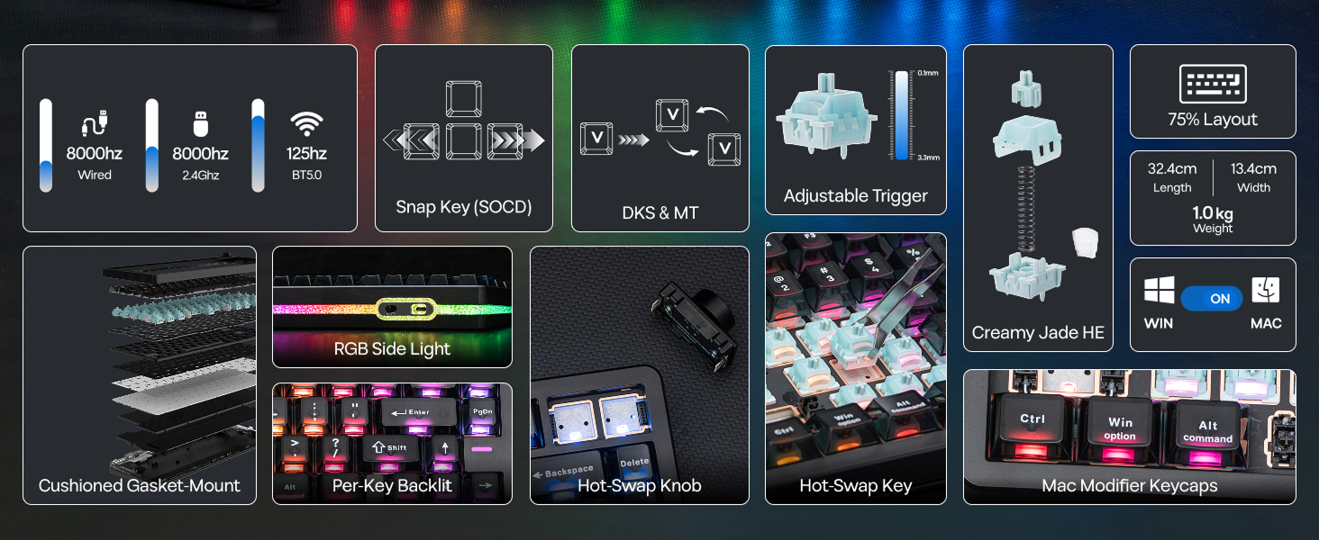 Seamless Tri-Mode Connectivity