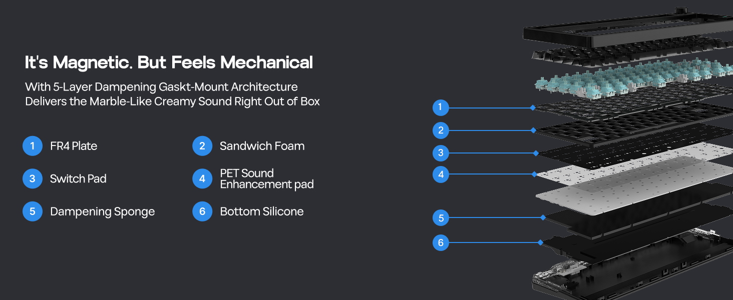 Hot-Swappable Switch Sockets
