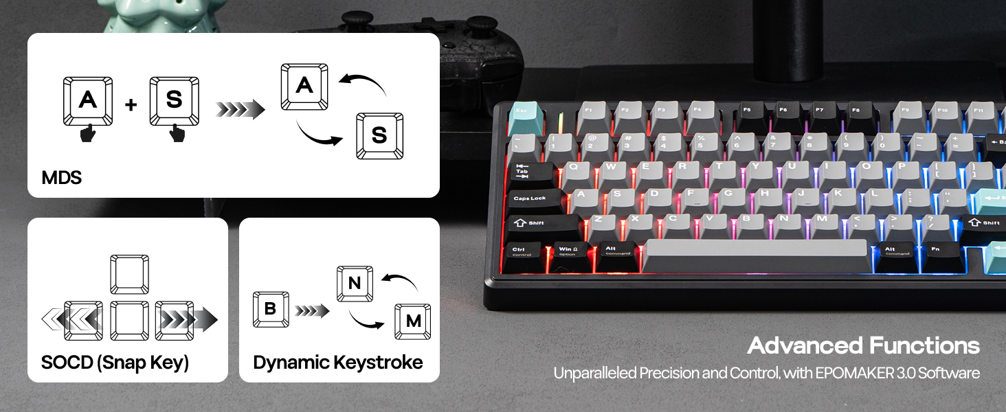 Custom Keyboard with Mac/PC Software, Advanced Function, RGB Backlit and RGB Side Panel