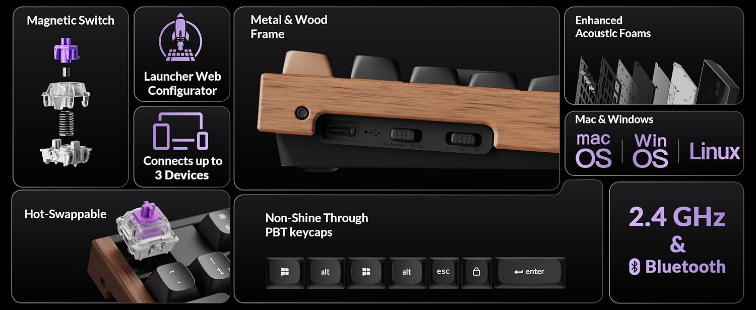 Unrivaled Input Precision