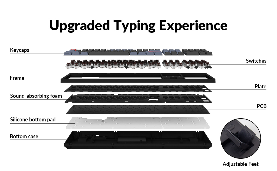 Upgraded Typing Experience
