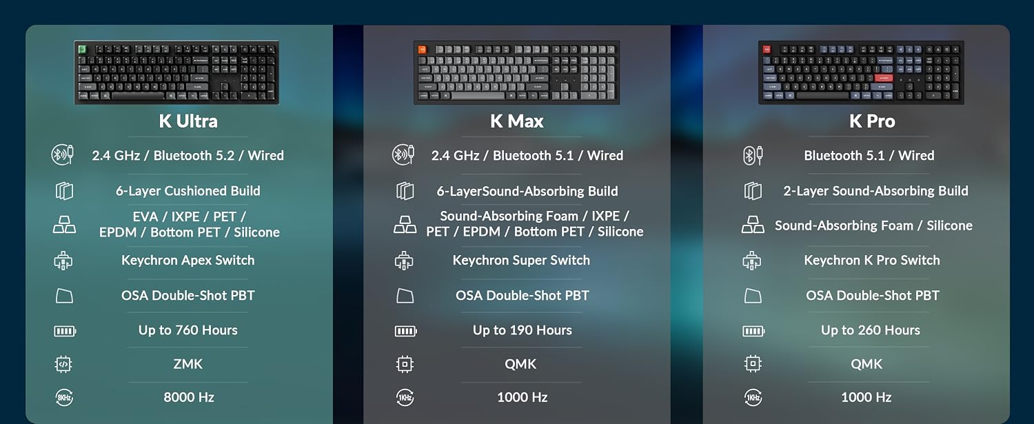 Mac and Windows Compatibility