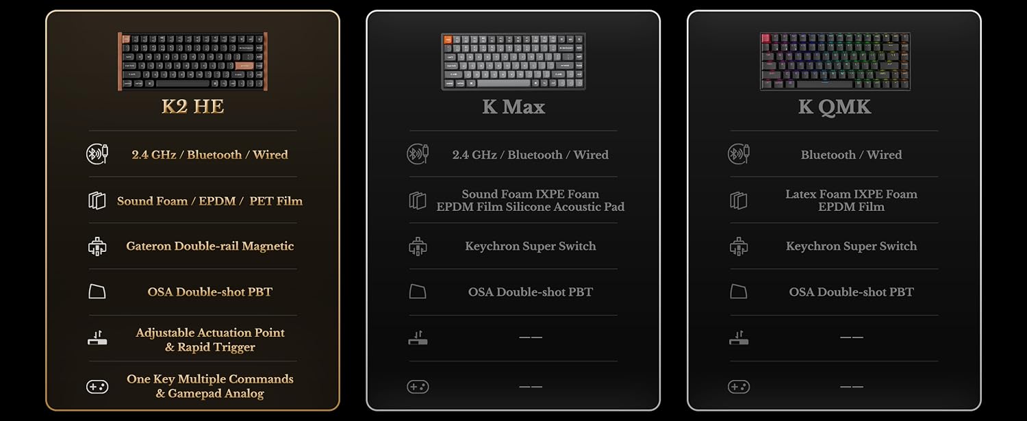 Simple Web Based Customization