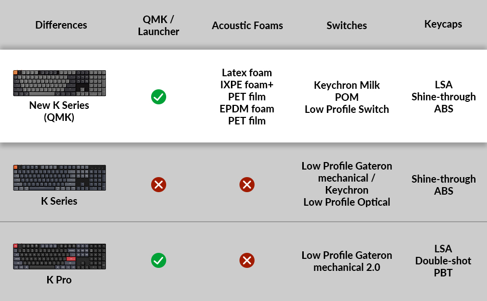 Low-Profile Mechanical Switches