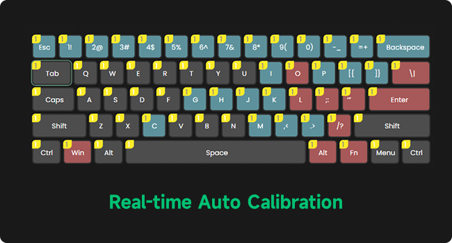 Calibration & Compatibility