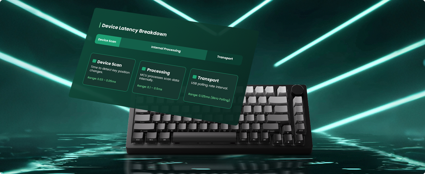 A Foundation For Your Build