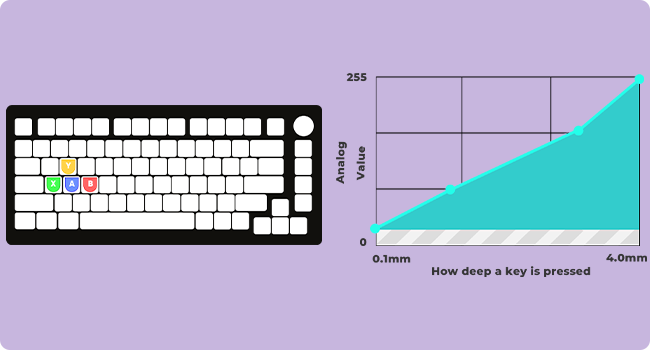 What's Special about Magnetic Switch Keyboard