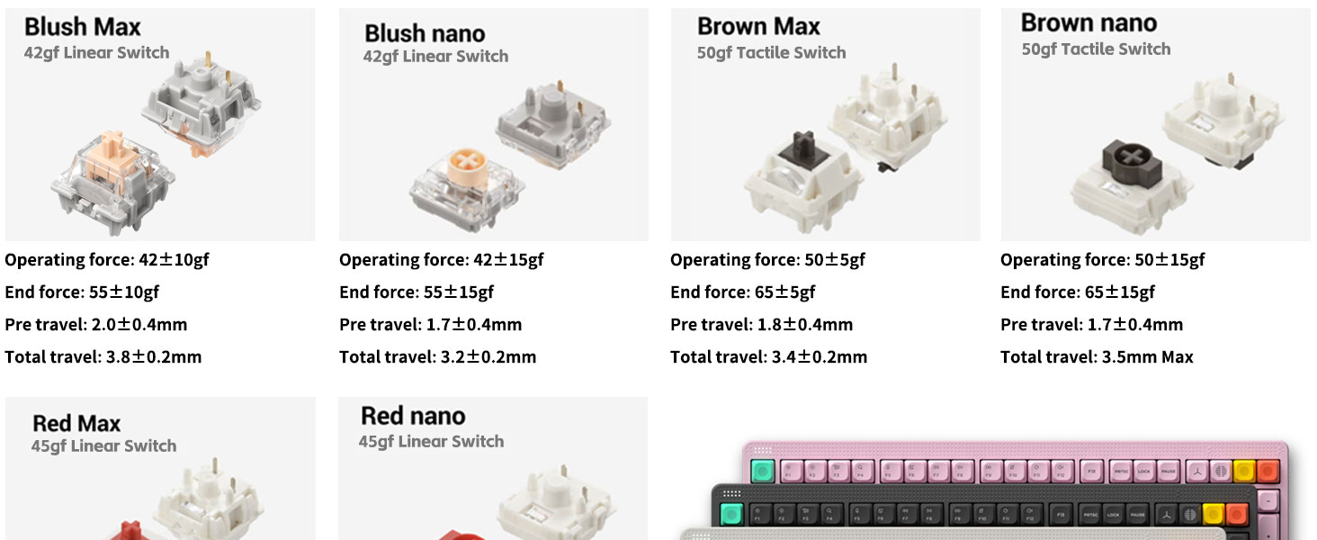Durable Double Shot PBT Keycaps