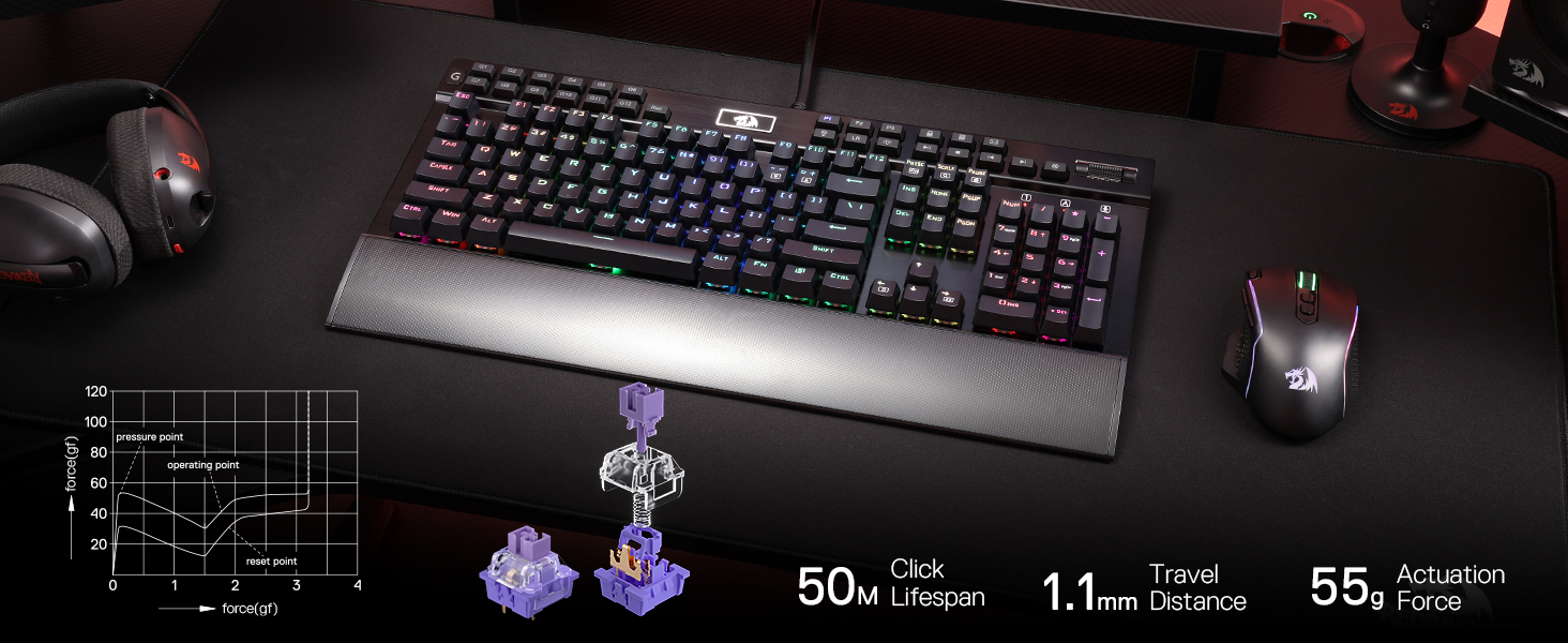 A Dependable Gaming Platform