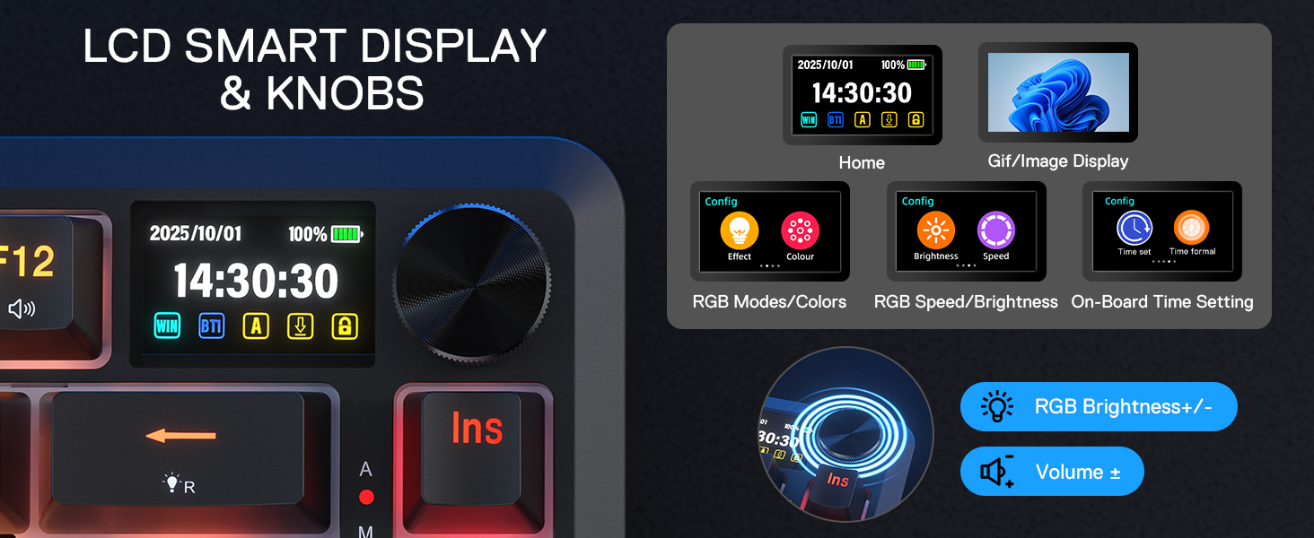 Advanced Onboard Control
