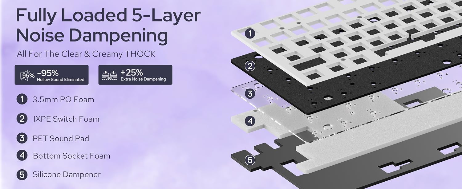 Hot-Swappable Custom Switches