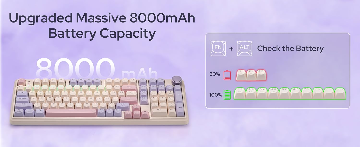 Versatile Tri-Mode Connectivity
