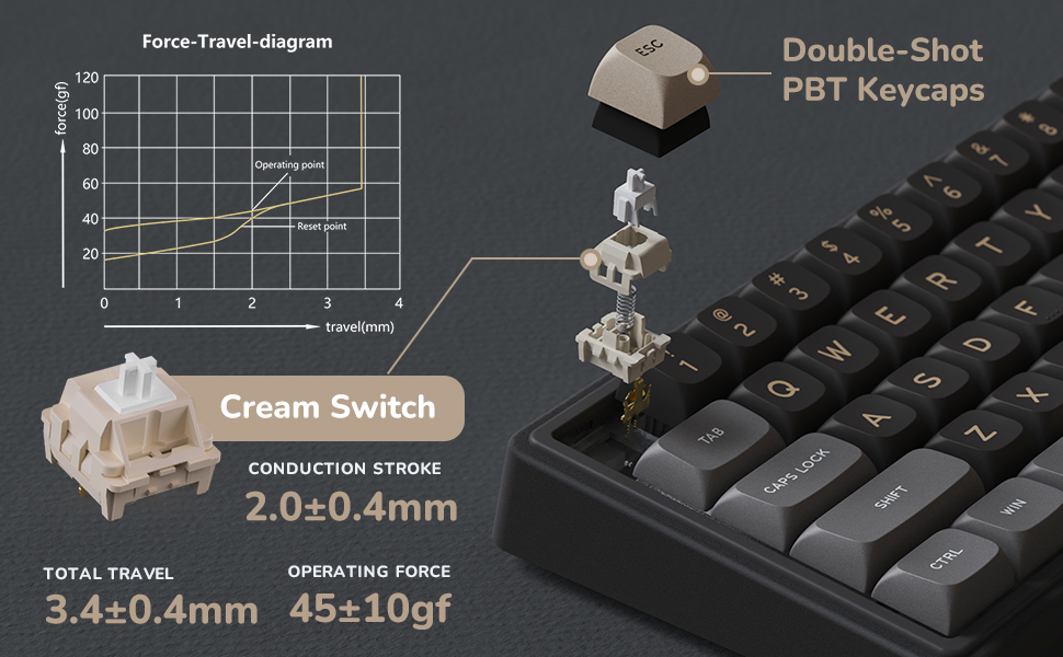 Hot Swappable Cream Switch & MDA Profile PBT Keycaps