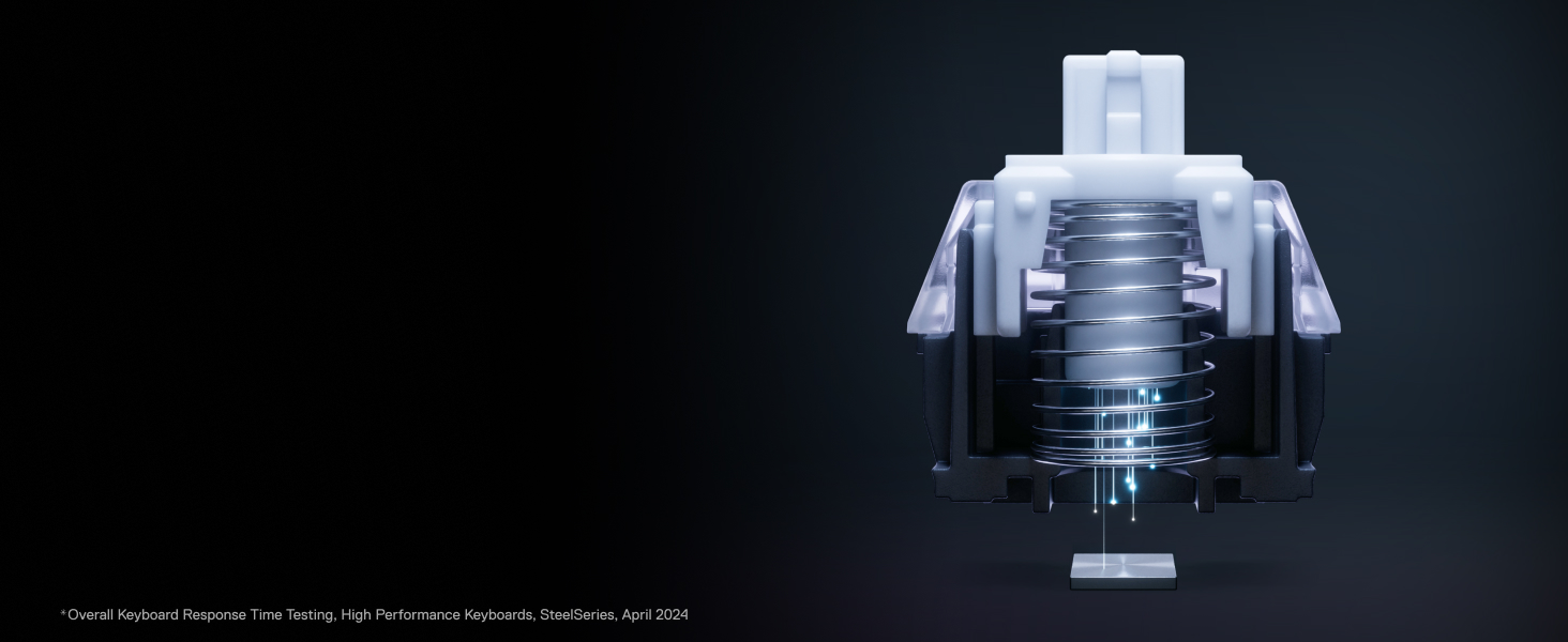 OmniPoint 2.0 Adjustable HyperMagnetic Switches
