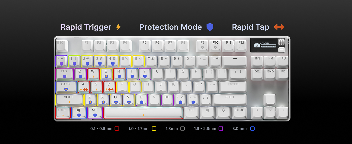 Compact Layout, Full Control
